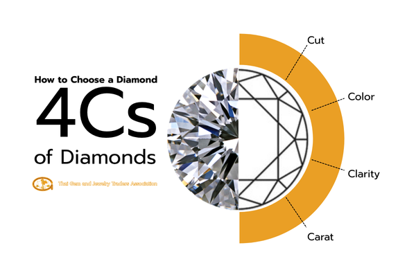 How to Choose a Diamond: An In-Depth Guide to the 4Cs of Diamonds | TGJTA