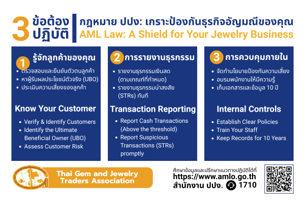 Thailand's AML Law Explained: A Must-Know Guide for Gem & Jewelry Traders
