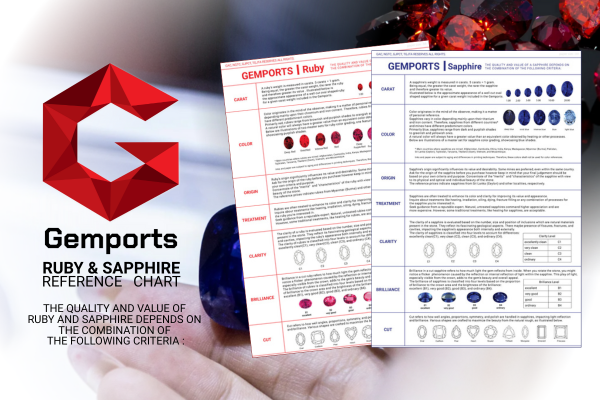 Gemports Ruby & Sapphire Reference Chart